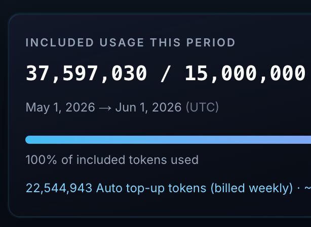 Included usage for the period with auto top-up tokens after the plan pool is exhausted